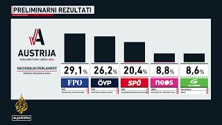 Sve austrijske stranke odbacuju koaliranje s krajnjom desnicom [upl. by Nwahsal]