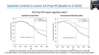 An analysis of COVID spread using Synthetic Control By Vishal Misra Columbia University [upl. by Ativahs]