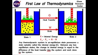 The First Law of Thermodynamics [upl. by Renat993]