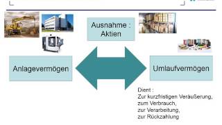 Was versteht man unter Anlagevermögen [upl. by Armalla]