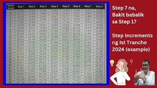 Step 7 na bakit babalik sa Step 1 Step Increments explained Example table is 1st Tranche 2024 [upl. by Ortrud197]