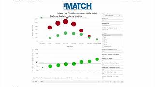 How to Match effectively as an IMG I What actually mattersSpecialties Rank Order List Research [upl. by Ayotl717]