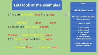 How to identify adjectives in a sentence [upl. by Aicaca]