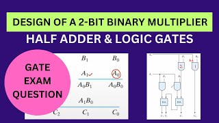 DESIGN OF A 2BIT BINARY MULTIPLIER  HALF ADDERS AND LOGIC GATES dld digitalelectronics ece cse [upl. by Alesram]