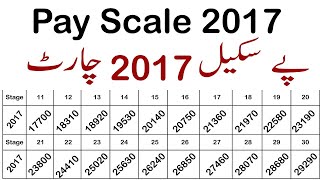 Pay Scale 2017  Pay Scale 2017 Chart  Calculate Budget 2021 Salary 2017 Pay Scale  Aaliya Tv [upl. by Lenka]