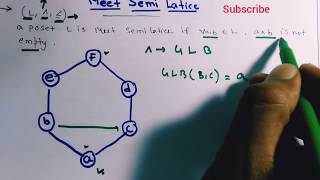 Meet semi latticeOrder Relation amp laticeDiscrete Mathematices [upl. by Verdha]