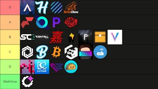 Minecraft Bedrock Edition Clients Tier List [upl. by Retepnhoj]