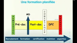 Enseigner la médecine et former les médecins  un défi au canada [upl. by Hnirt370]