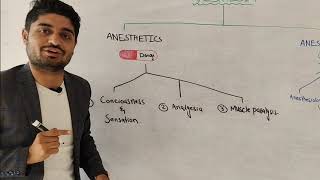 Anesthesia  Anesthetics amp Anesthetist  For Bs students  By Dr aqib Usman [upl. by Schenck]