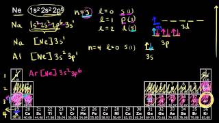 Electron configurations for the third and fourth periods  Chemistry  Khan Academy [upl. by Magel945]