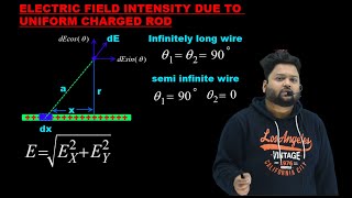 CALCULATE ELECTRIC FIELD INTENSITY DUE TO UNIFORMLY CHARGED ROD AT ANY GENERAL POINT FOR INFINITE [upl. by Hofmann]