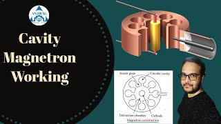 Magnetron  Cavity Magnetron  Magnetron working [upl. by Goines]