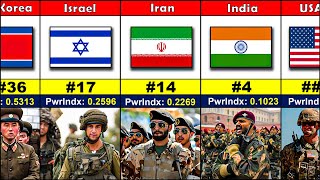 145 Countries Military Strength Ranking 2024  Most Powerful Army 2024 [upl. by Ynaitirb]