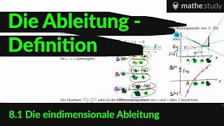 ▶ Die eindimensionale Ableitung  Definition 15  by MATHEstudy [upl. by Warfore]