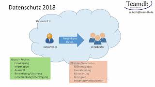 Datenschutz einfach erklärt [upl. by Anairotciv]