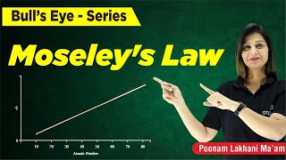 Henery Moseleys Law  Periodic Table Class 11  IIT JEENEET Chemistry  Poonam mam  ATP STAR KOTA [upl. by Leviralc]