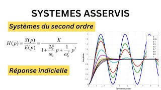 Ep03  Systèmes du Second Ordre  Réponse Indicielle  Systèmes Asservis [upl. by Pruchno]