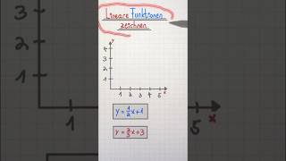 mathe maths erklärung question tiktok aiart littleprince cute linear mathematics [upl. by Adneram]