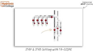 Setting STAP with STAD and TA SCOPE [upl. by Eanore]