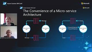 ASOS Operational Triumph with Azure Cosmos DB [upl. by Charyl558]