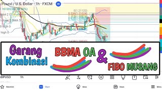 POWER FULL KOMBINASI BBMA OA DAN FIBO MUSANG [upl. by Adnirolc]