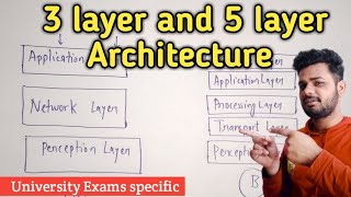 Three layer and five layer architecture of IoT  IoT tutorial  Lec30 [upl. by Nadnal]