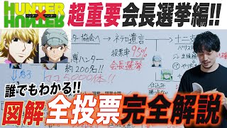 【図解】暗黒大陸への前哨戦HUNTER×HUNTER完全解説考察会長選挙編【おまけの夜】 [upl. by Adiaros176]