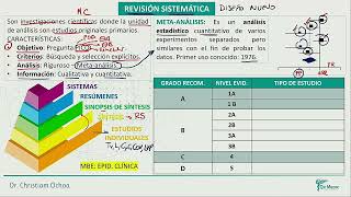 Revision sistematica [upl. by Billen]