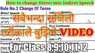 Nepali to English Grammar Modal Verbs and Tense  Learn English speaking from Nepali to English [upl. by Hanforrd]