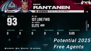 Potential NHL Free Agents in 2025 [upl. by Ellives411]