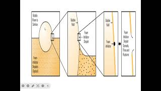 Lubricant Chemistry [upl. by Adidnac]