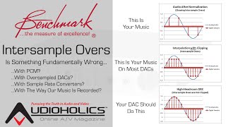 Intersample Clipping  A Problem with Most Digital Playback Systems [upl. by Eiclud585]