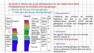 1ère Bac Unité 1 Chapitre 2 La stratigraphie et les subdivisions du temps géologique 2ème partie [upl. by Rez]