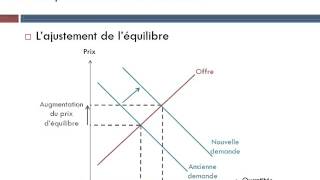 Comment un marché concurrentiel fonctionnetil [upl. by Pardo]