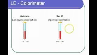 how to perform colorimetry [upl. by Auburta982]