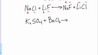 Predicting Products of Various Types of Chemical Reactions [upl. by Osborn35]