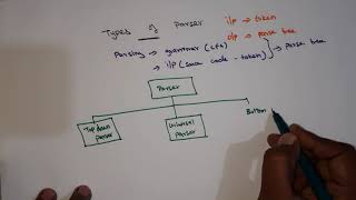 Types of Parser in Compiler Design in Tamil [upl. by Barsky]