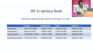 Immature Reticulocyte Fraction IRF in Different Fevers  Dr Asiq Sideeque  CUBE ECTC 2024 [upl. by Lawler]