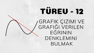 Türev  12 Grafik Çizimi ve Grafiği Verilen Eğrinin Denklemini Bulmak [upl. by Sheng]