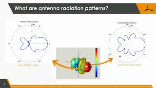 What are antenna radiation patterns [upl. by Hetty534]