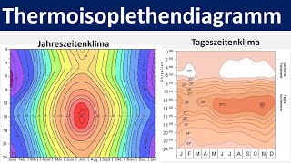 Thermoisoplethendiagramm  Beschreibung und Auswertung des Klimadiagramms  Erdkunde Oberstufe [upl. by Christiana378]