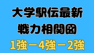 【大学駅伝】最新！戦力相関図！2強と言ってたが1強に！？そして新たなら大学も名乗りをあげる！青山学院大学 駒澤大学 東洋大学 早稲田大学國學院大学城西大学創価大学順天堂大学中央大学東海大学 [upl. by Lagiba]