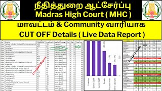 MHC  DISTRICT amp COMMUNITY WISE CUT OFF DETAILS  LIVE DATA CUT OFF REPORT  MHC CUT OFF DETAILS [upl. by Akemet]