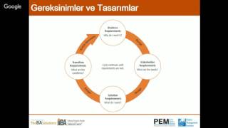 Gereksinim Nedir Gereksinim Sınıflandırması ve Tasarım Arasındaki Farklar Nelerdir Webinarı [upl. by Hock122]