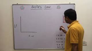 53Boyles law  Gas law  and graph of Boyles law without using mathematics equation [upl. by Dlanger]