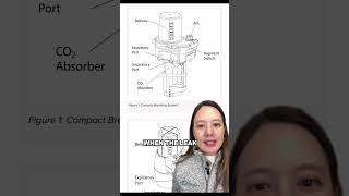 Replacing CO2 Absorbent During Surgery – The Risk of Hypoventilation Continues  Part 3 of 3 [upl. by Haidabej]