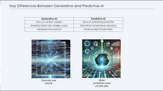 Generative AI vs Predictive AI [upl. by Swarts]