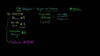 Cost Volume Profit Analysis CVP Target Profit [upl. by Berke]