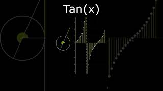 ¿Sabías ESTO de la Tangente del Ángulo [upl. by Slocum]