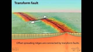 Transform Fault—SanAndreas [upl. by Sholeen]